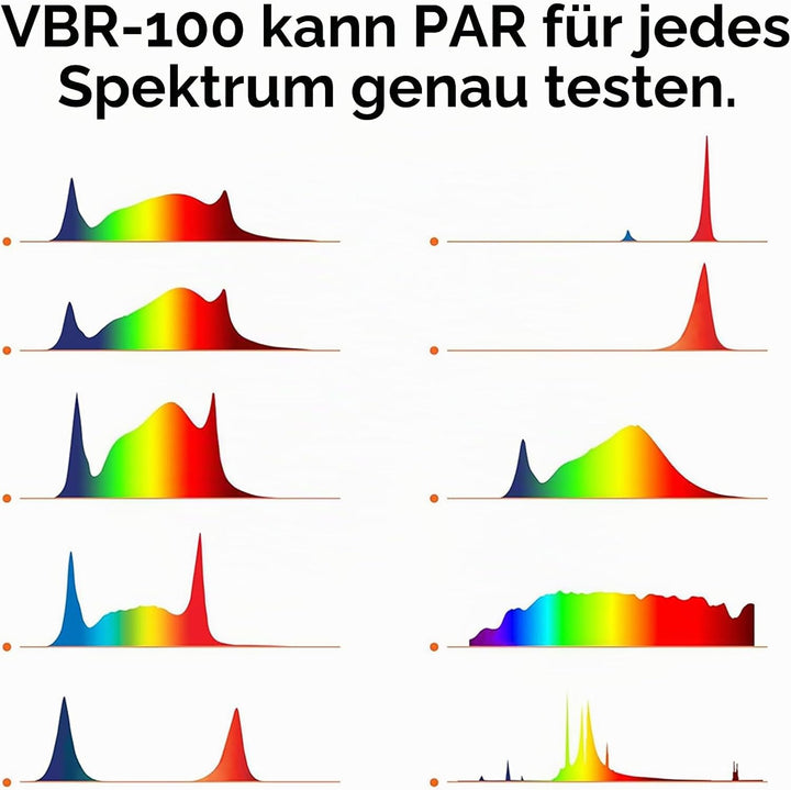 PAR-Messgerät bis zu 6000 umol/(㎡s), PPFD-Daten werden methodisch in Rastern aufgezeichnet