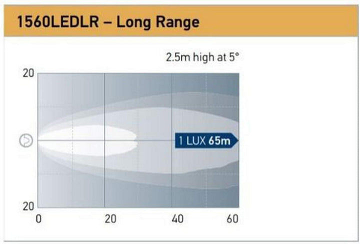 HELLA - LED-Arbeitsscheinwerfer - Modul 50 - 24/12/36/48V - 800lm - geschraubt/Anbau - stehend - wei