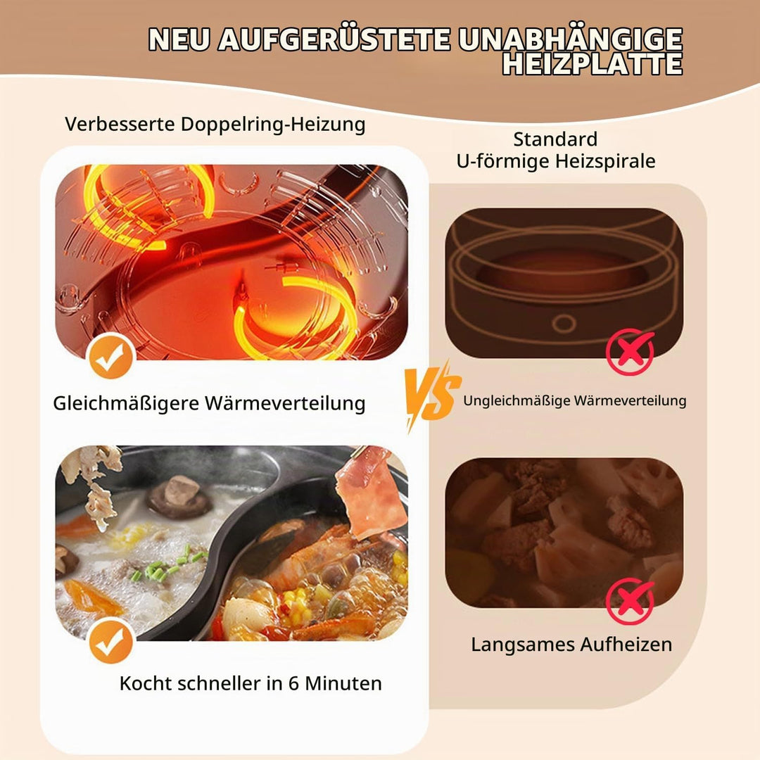 Hot Pot Elektrisch, 7.5L Doppelter Topf mit Zwei Reglern, 1600W Elektrischer Kochtopf mit Trennwand