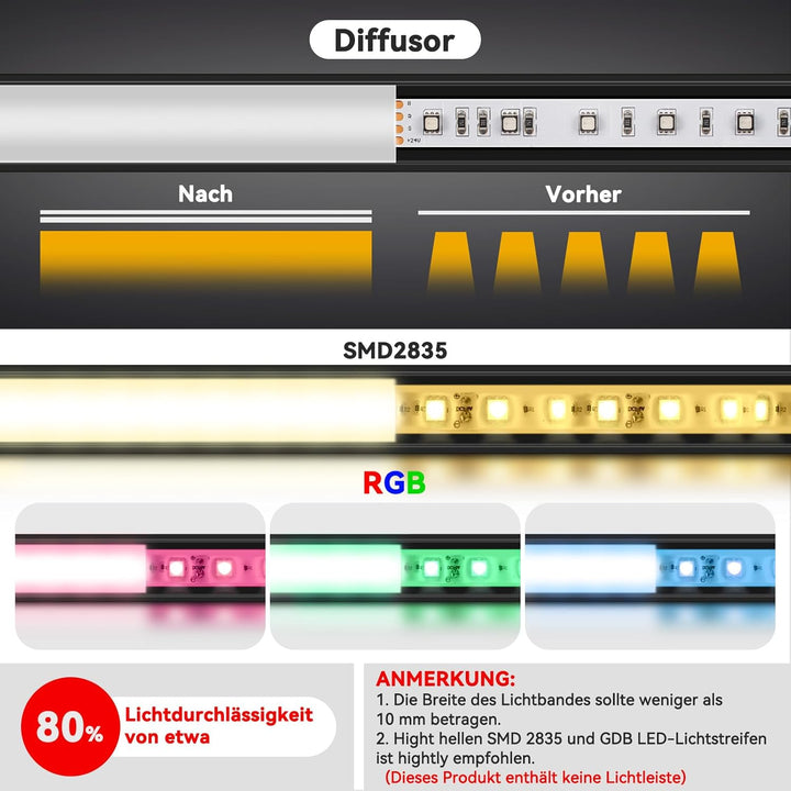 HOMMAND LED Profil 45 Grad, LED Aluminium Profil V-Form 10m, LED Leisten in Aluprofil mit Eckverbind