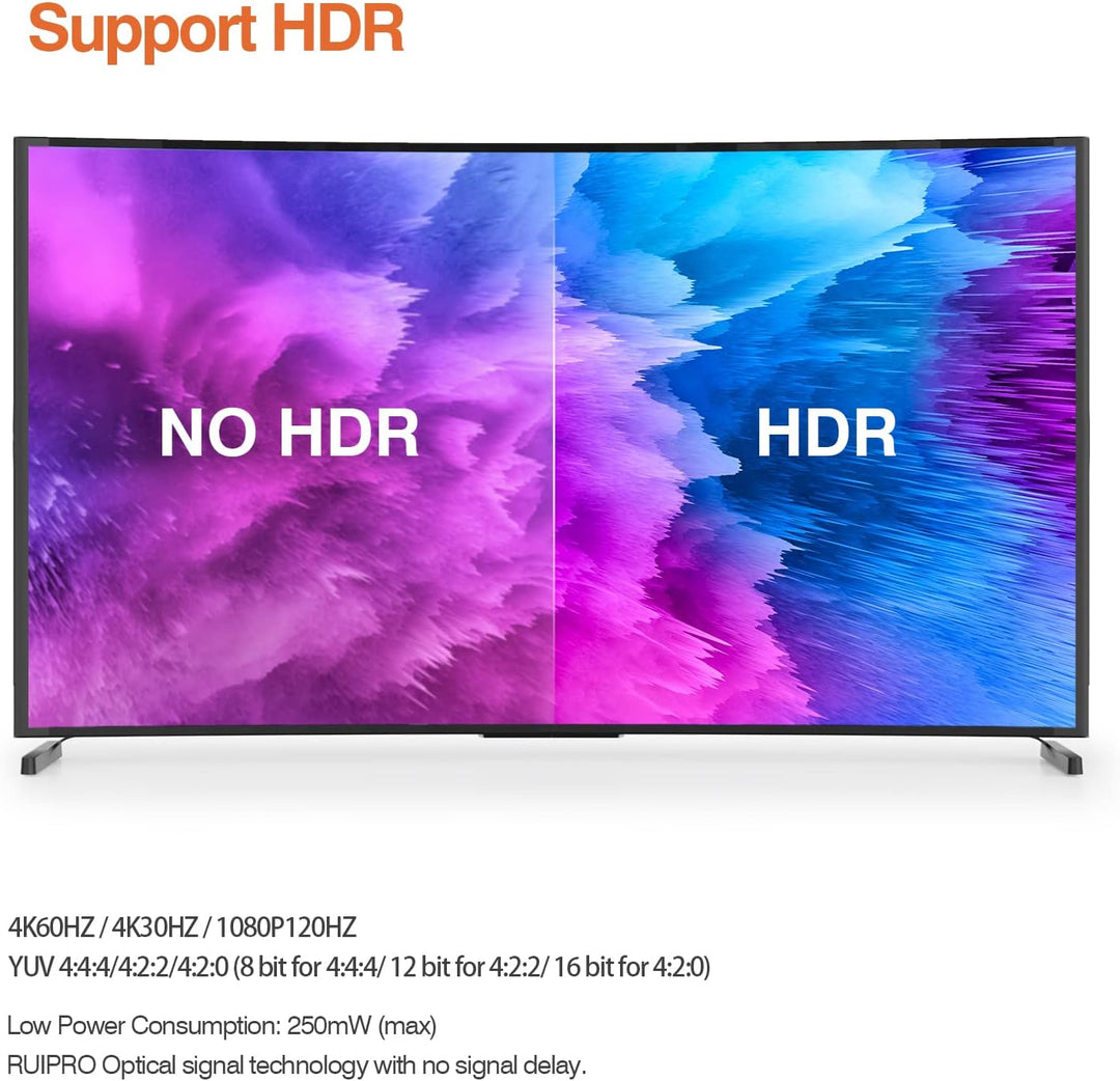 RUIPRO 4K Glasfaser HDMI Kabel 12 Meter 18Gbps 4K@60Hz ARC HDR10 Ultradünnes Flexibles HDMI 2.0b Kab