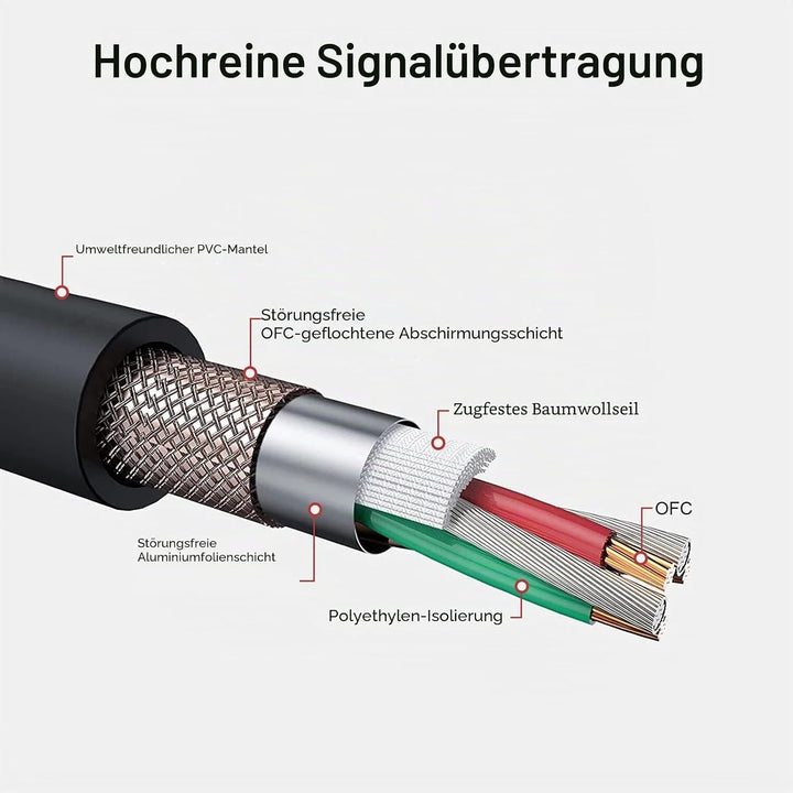 SLDXIAN XLR Kabel, Mikrofonkabel XLR Stecker auf XLR Busche, XLR Verlängerung für Verstärker, Mixer,