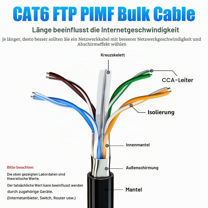 Lan Kabel 30 meter, Netzwerkkabel Verlegekabel 30m | FTP 23AWG PIMF Abgeschirmtes Anti-Jamming Hochg