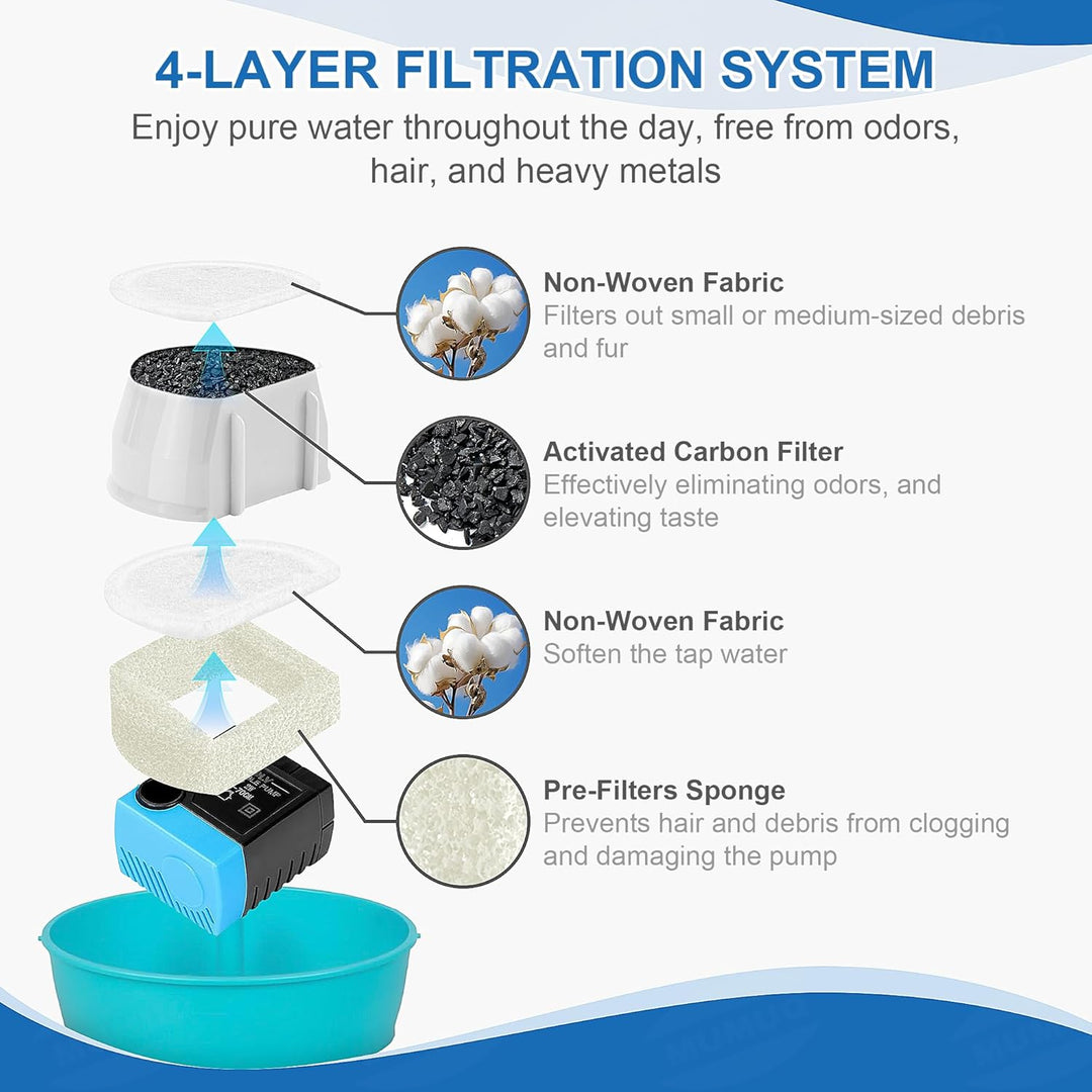 Katzenbrunnen Filter für PetSafe Drinkwell, 12 Pcs Ersatzfilter Trinkbrunnen Katzen & 12 Pcs Schaumf