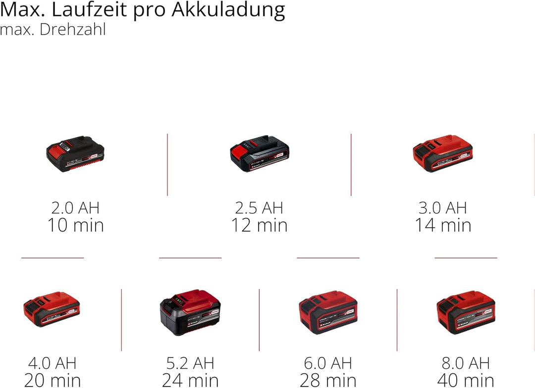 Einhell Akku-Universalbläser GE-UB 18/250 Li E (1x4,0Ah) Power X-Change (18 V, 250 km/h Luftgeschwin