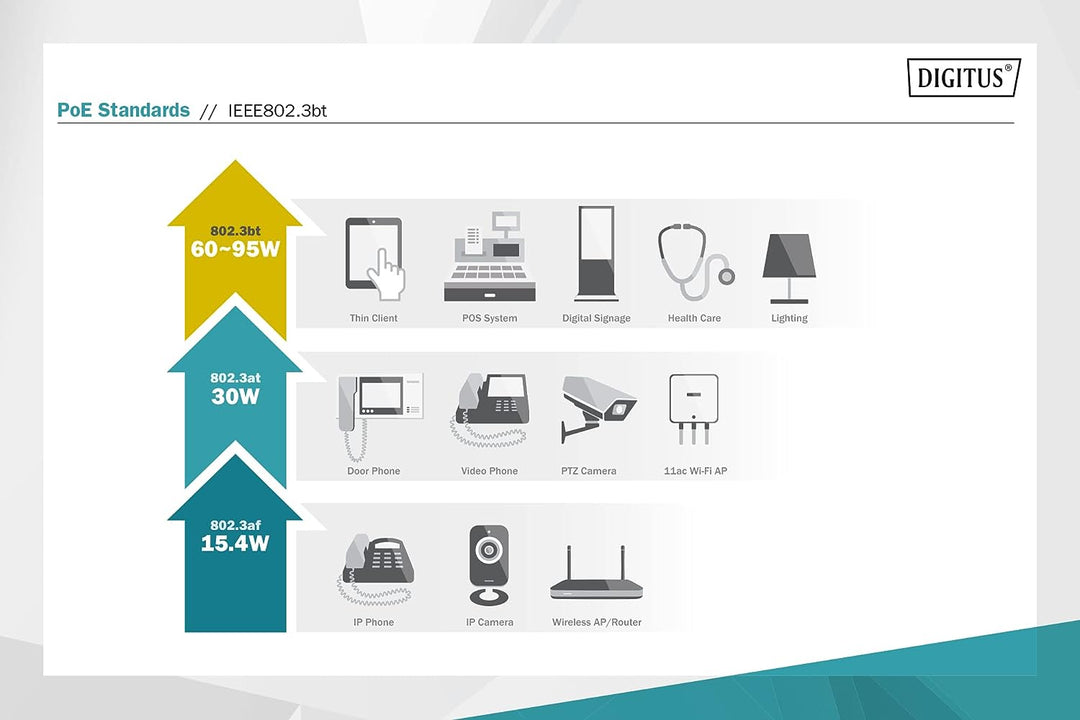 DIGITUS PoE++ Injektor - IEEE802.3at - Gigabit Ethernet - 95 Watt - max. 55 Volt - PoE Modus A & Mod