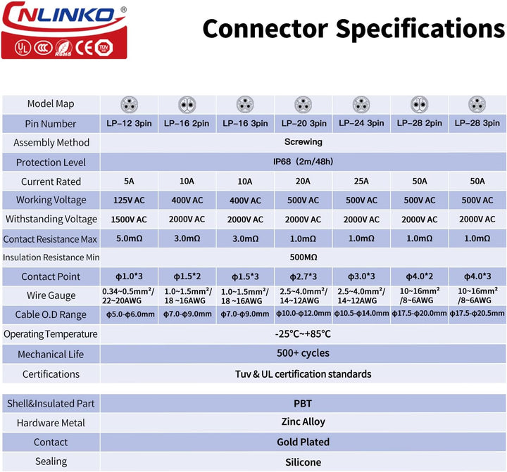 CNLINKO LP-24 3-Pin Industrieller Wasserdichter Steckverbinder - Sichere Schraubdesign Rundsteckverb