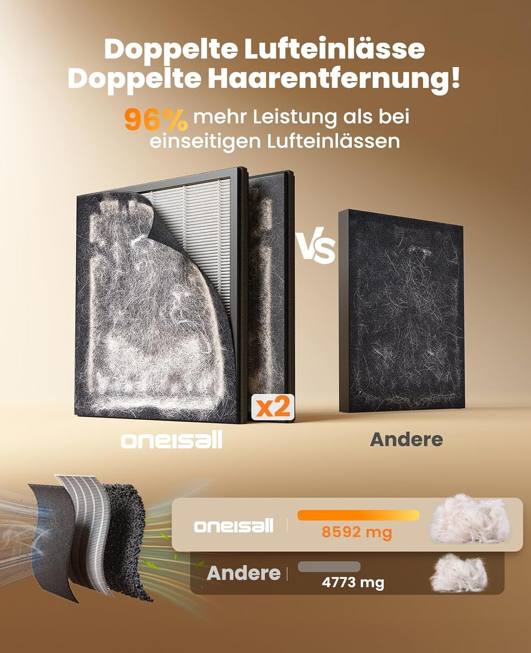oneisall Luftreiniger mit Waschbare HEPA-Filter, CADR 320m³/h, 204m², 20dB Leise Air Purifier für Al