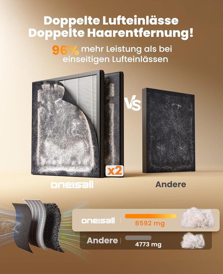 oneisall Luftreiniger mit Waschbare HEPA-Filter, CADR 320m³/h, 204m², 20dB Leise Air Purifier für Al