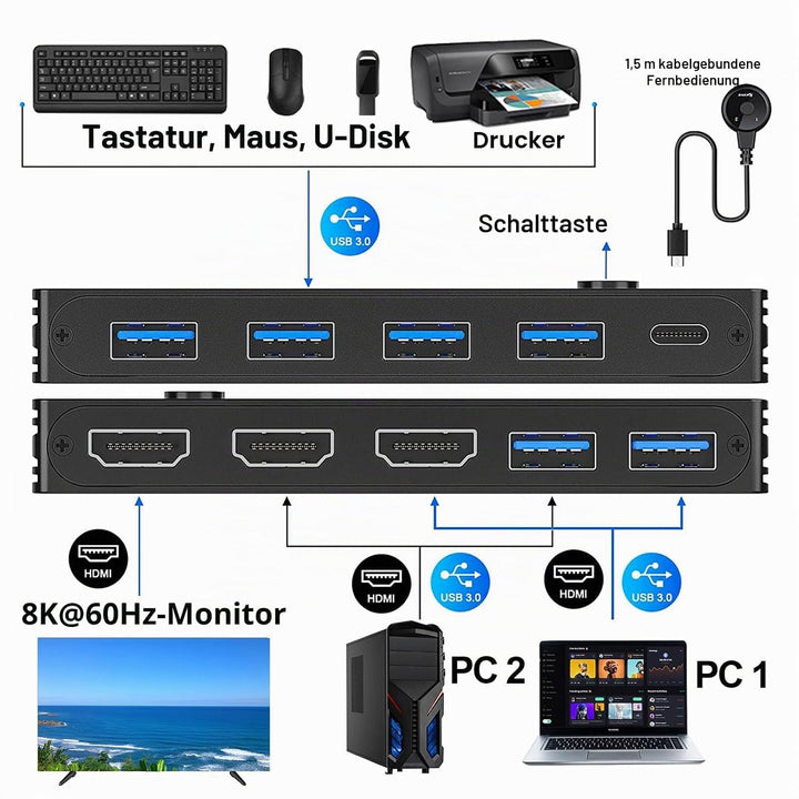 KVM Switch HDMI 8K@60Hz 4K@120Hz, KVM Switch 2 PC 1 Monitor HDMI2.1 with 3 USB3.0 Devices, HDR 10, H