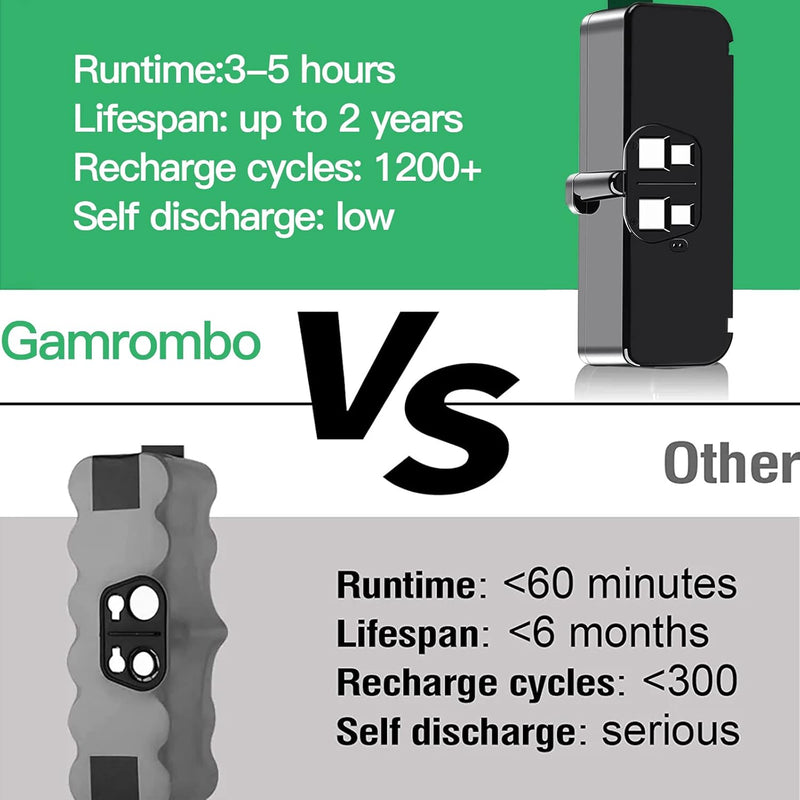 6400mAh Akku für iRobot Roomba,14.4V Ersatzakku für Roomba,6400mAh Li-Ion Akku für iRobot Roomba 500