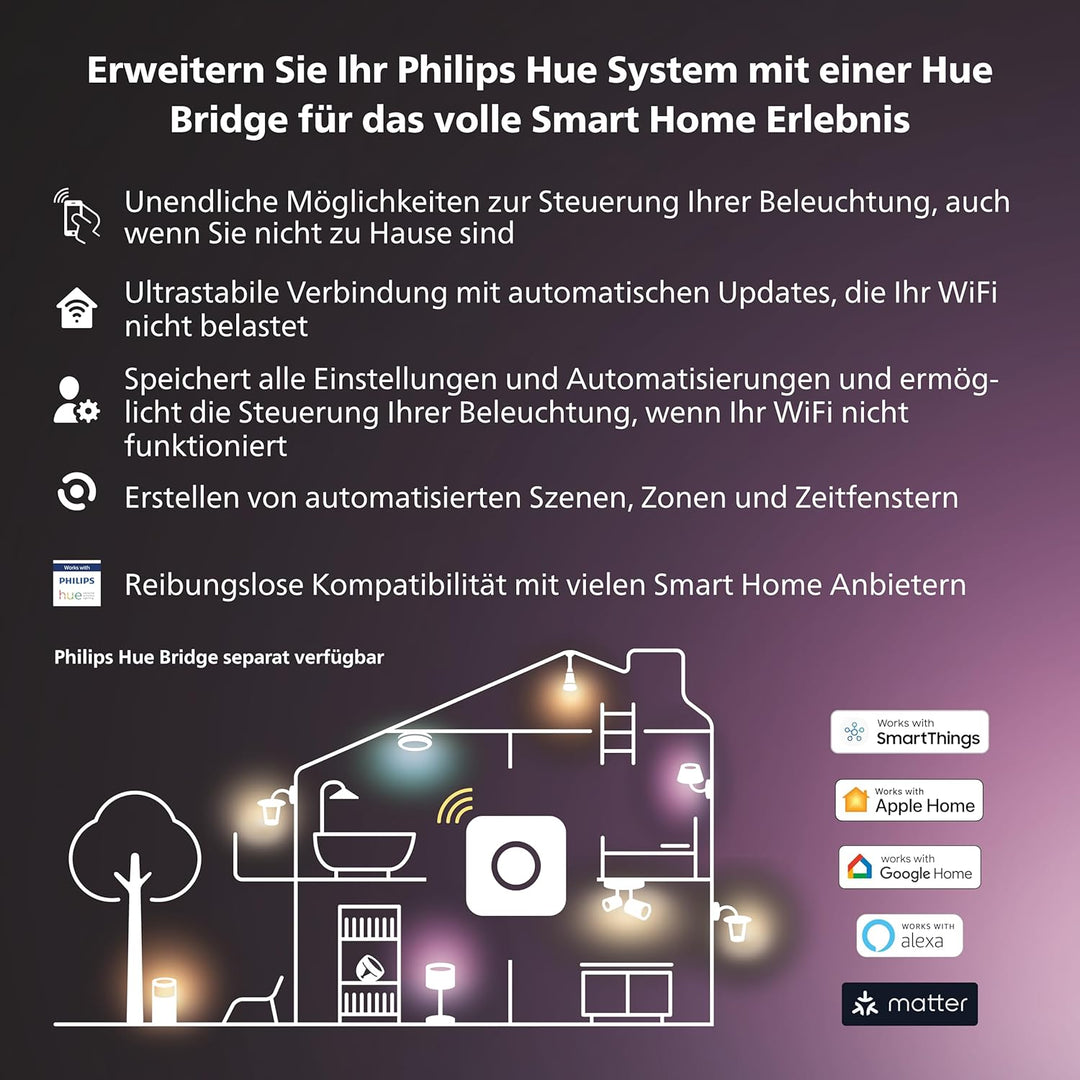 Philips Hue White & Color Ambiance Appear Outdoor Wandleuchte (1.180 lm), dimmbare Wandlampe für das