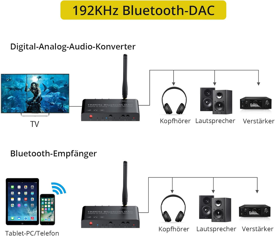 PROZOR DAC Konverter 192kHz Eingebauter Bluetooth V5.0 Empfänger Digital zu Analog Stereo L/R RCA 3.