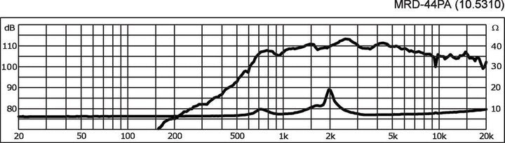 MONACOR 10.531 MRD-44PA PA-Horntreiber, Treiber mit 35 mm Standardgewinde für die Bestückung und den