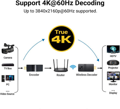 DDMALL 4K HDMI-Videodecoder zur Dekodierung von Netzwerkstreams, 2160p60 WiFi-Decoder zur Dekodierun
