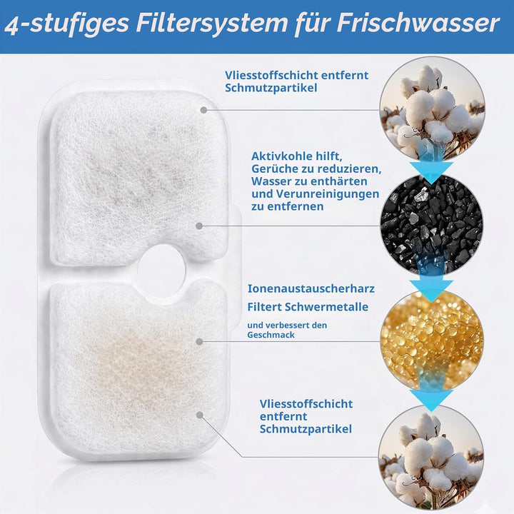 52 Stück Katzenbrunnen Filter für Petlibro Dockstream Trinkbrunnen PLWF005 / PLWF105 / PLWF115, 26 F