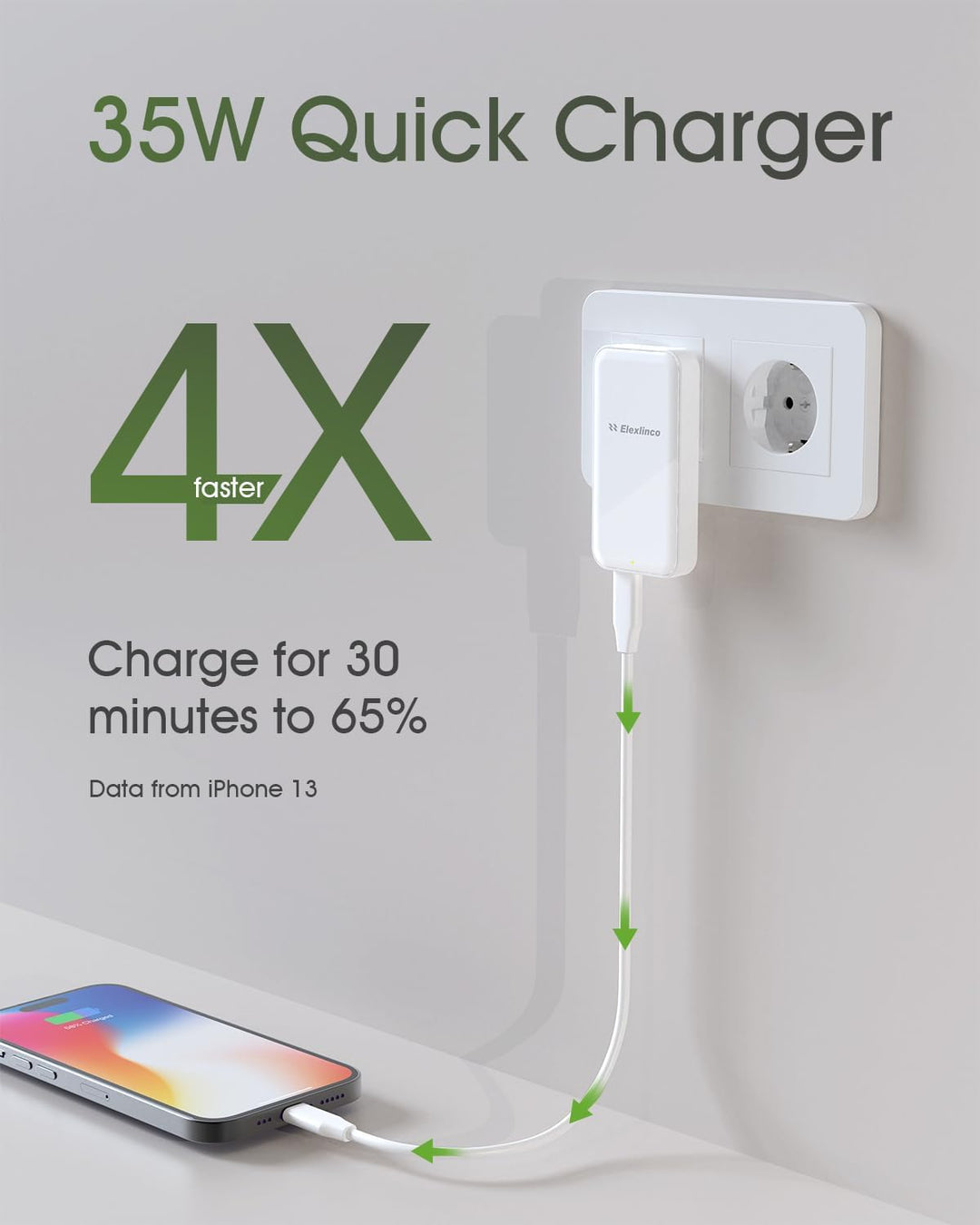 USB C Ladegerät 35W, Elexlinco 2-Port Schnell Kompakt Netzteil, PD 3.0 USB C Power Adapter Ladesteck