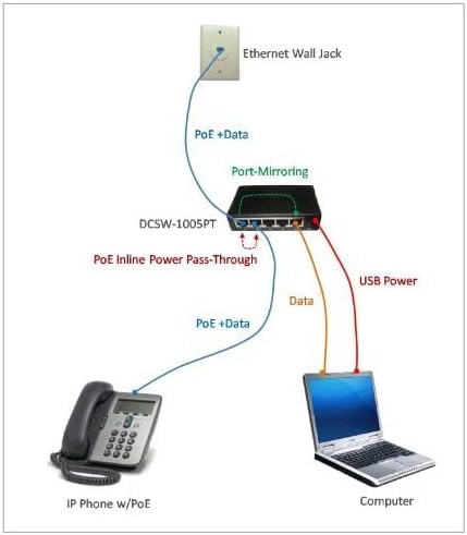 Dualcomm DCSW-1005PT Netzwerk Tap