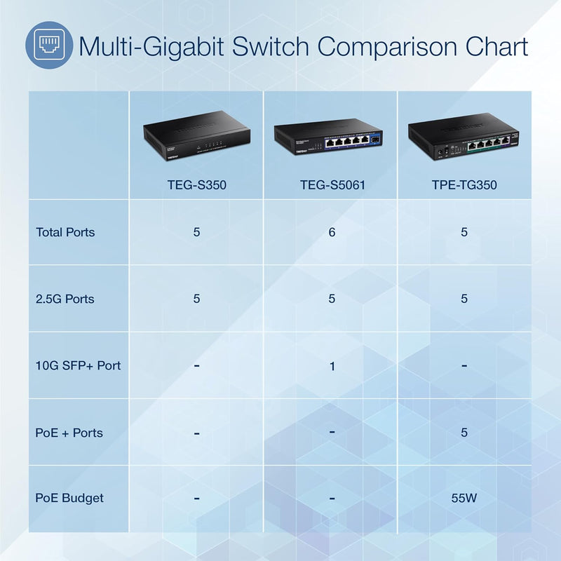 TRENDnet TPE-TG350 5-Port Unmanaged 2.5G PoE+ Switch, Lüfterlos, Kompaktes Desktop-Design, Metallgeh