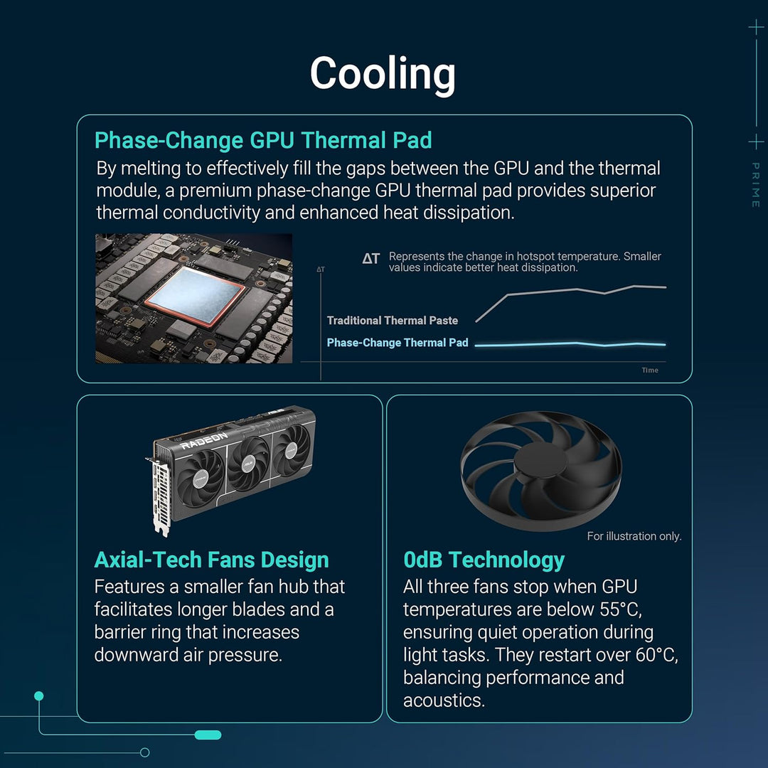 ASUS Prime Radeon RX 9070 XT OC Edition 16GB GDDR6 Gaming Grafikkarte (AMD Radeon Radeon RX9070XT, P