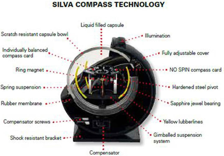 Silva Kompass 85 incl. Gradring