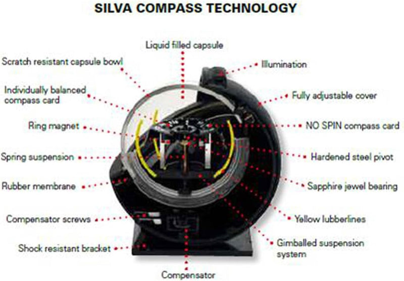 Silva Fahrzeugkompass C58 für Auto und Boot Schwarz Einheitsgrösse, Schwarz Einheitsgrösse