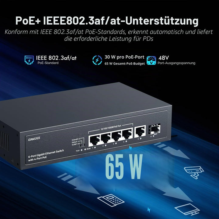 YuLinca 6 Port Gigabit PoE Switch, 4 PoE 1 Uplink 1 SFP, 100/1000Mbps, IEEE802.3af/at, Max 65W, Port