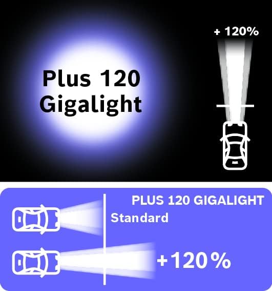 Bosch H11 Plus 120 Gigalight Halogen-Glühlampe für Auto-Scheinwerfer, 12 V 55 W, 120 % mehr Licht -
