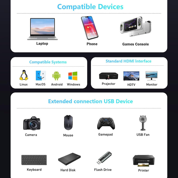 11 IN 1 HUB USB C Multiport Adapter, Ethernet LAN Netzwerkadapter mit 4K-HDMI VGA Adapter, USB 3.0&2