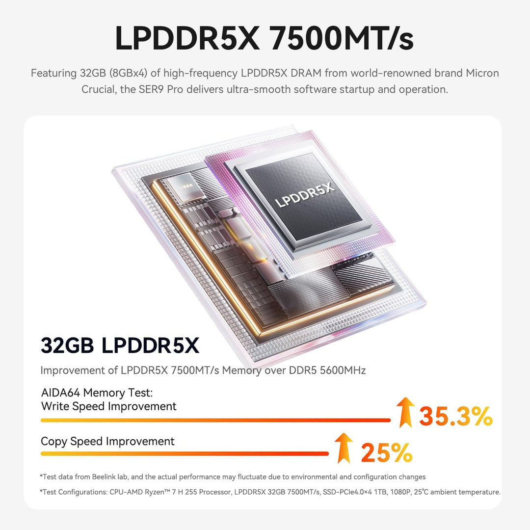 Beelink SER9 Pro Mini PC, AMD Ryzen 7 H255(8C/16T bis zu 4.9 GHz), 32GB LPDDR5X 1TB PCIe4.0 SSD, Min