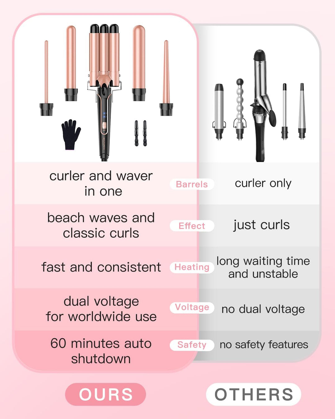 BESTOPE PRO Lockenstab Lockenstäbe 3 Fässer Welleneisen 5 in 1– Lockenstab Set 3 Fässer für grosser