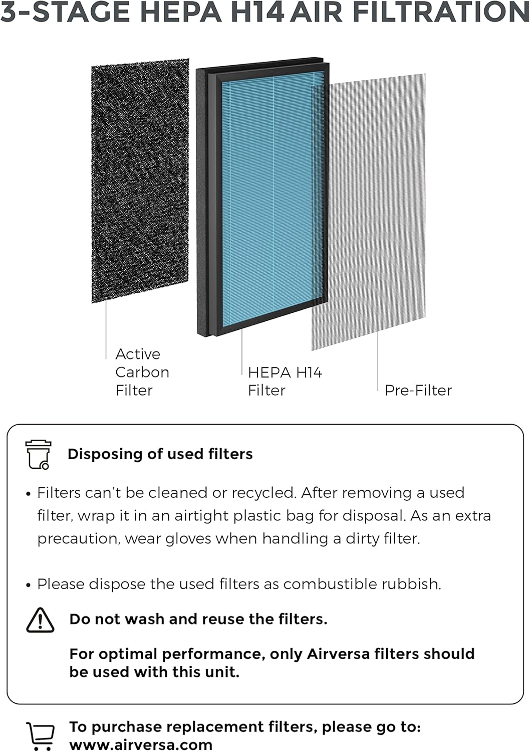 True HEPA Pro Ersatzfilter-Set (99,99%) für Airversa AP2 Purelle Purelle Filter-h14, Purelle Filter-