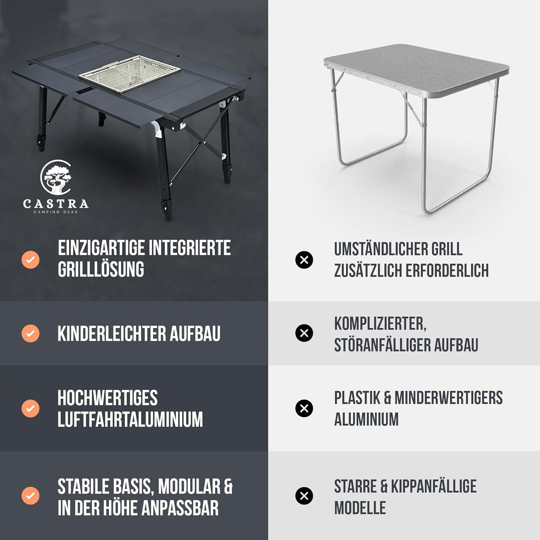 Castra Premium Campingtisch mit integriertem Grill – Aluminium 7075, höhenverstellbar, Outdoor wette