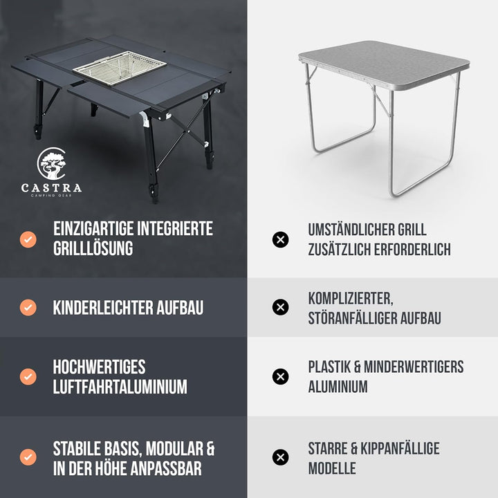 Castra Premium Campingtisch mit integriertem Grill – Aluminium 7075, höhenverstellbar, Outdoor wette