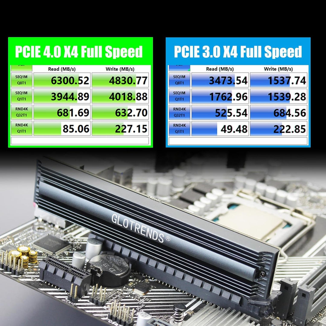 GLOTRENDS PA16 22110/2280 M.2 NVMe zu PCIe 4.0 X4 Adapter mit Vollabdeckung Aluminium Kühlkörper, PC