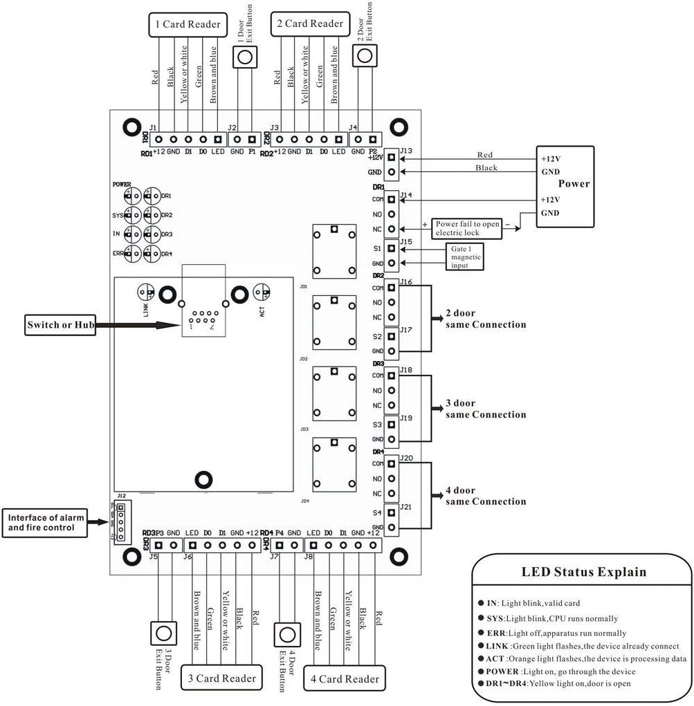 UHPPOTE 4 Türen 4 Readers Professional TCP/IP Network Access Control Controller Board 4, Tür, 4, Tür
