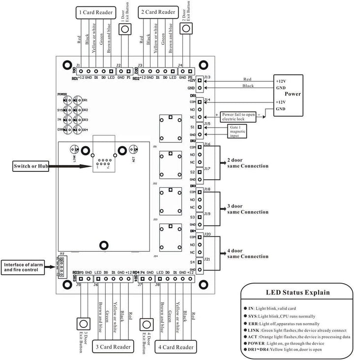 UHPPOTE 4 Türen 4 Readers Professional TCP/IP Network Access Control Controller Board 4, Tür, 4, Tür