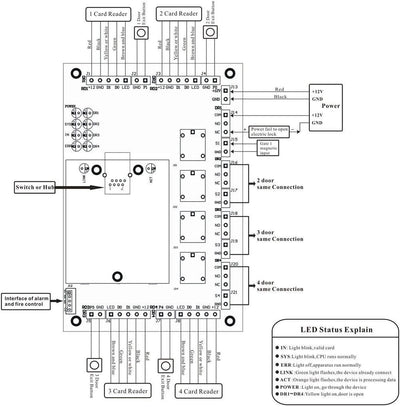 UHPPOTE 4 Türen 4 Readers Professional TCP/IP Network Access Control Controller Board 4, Tür, 4, Tür