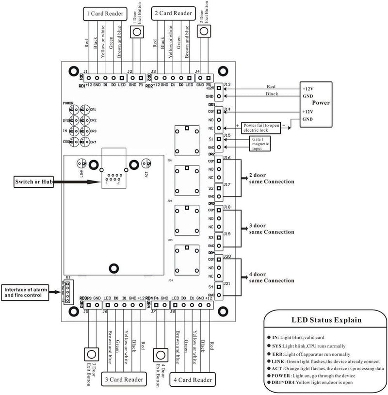 UHPPOTE 4 Türen 4 Readers Professional TCP/IP Network Access Control Controller Board 4, Tür, 4, Tür