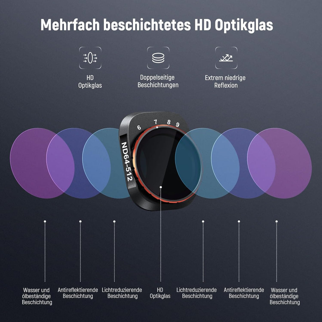 NEEWER Variabler ND Filter kompatibel mit DJI Mini 4 Pro, ND64-512 6-9 Stop, mehrfach beschichtetes