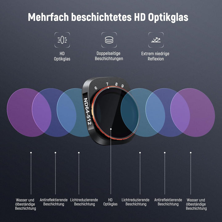 NEEWER Variabler ND Filter kompatibel mit DJI Mini 4 Pro, ND64-512 6-9 Stop, mehrfach beschichtetes