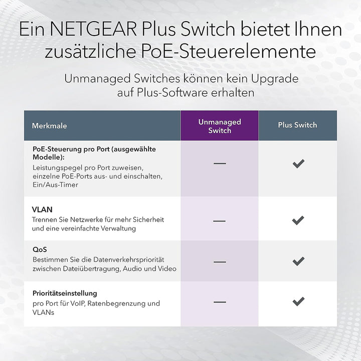 Netgear GS348PP 48 Port Gigabit Ethernet LAN PoE Switch (mit 24x PoE+ 380W, Plug-and-Play Netzwerk S