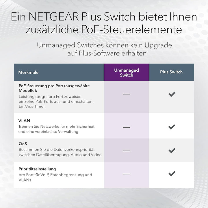 NETGEAR GS108LP PoE Switch 8 Port Gigabit Ethernet LAN Switch mit 8x PoE+ 60W (Plug-and-Play Netzwer