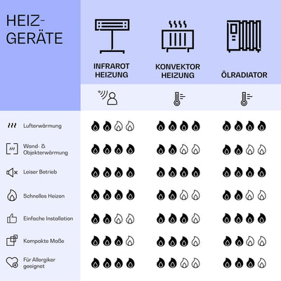 Klarstein 2-in-1 Infrarotheizung & Konvektor, Infrarotheizung mit Thermostat 500W, IP44-Infrarotheiz