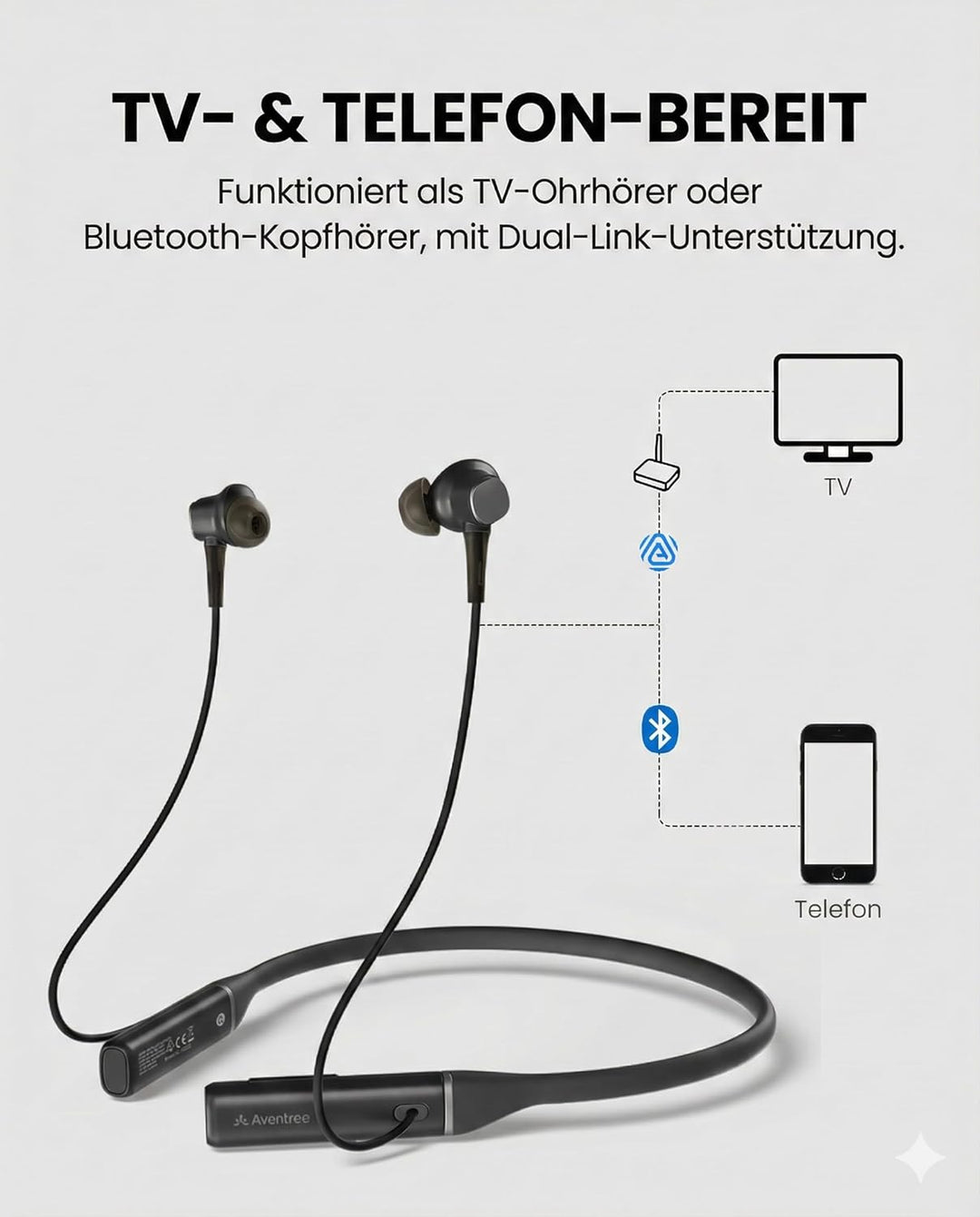 Avantree Aura Loop – Next-Gen Funkkopfhörer Kabellos für TV Fernseher mit Auracast & Ladestation, 3
