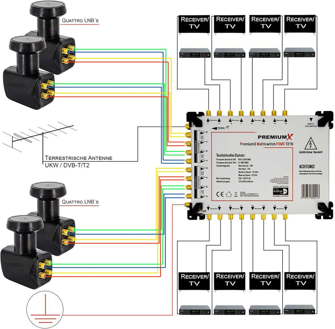 Premium X PXMS 17/16 Multischalter mit Netzteil Multiswitch 4 SAT für 16 Teilnehmer Satverteiler Dig