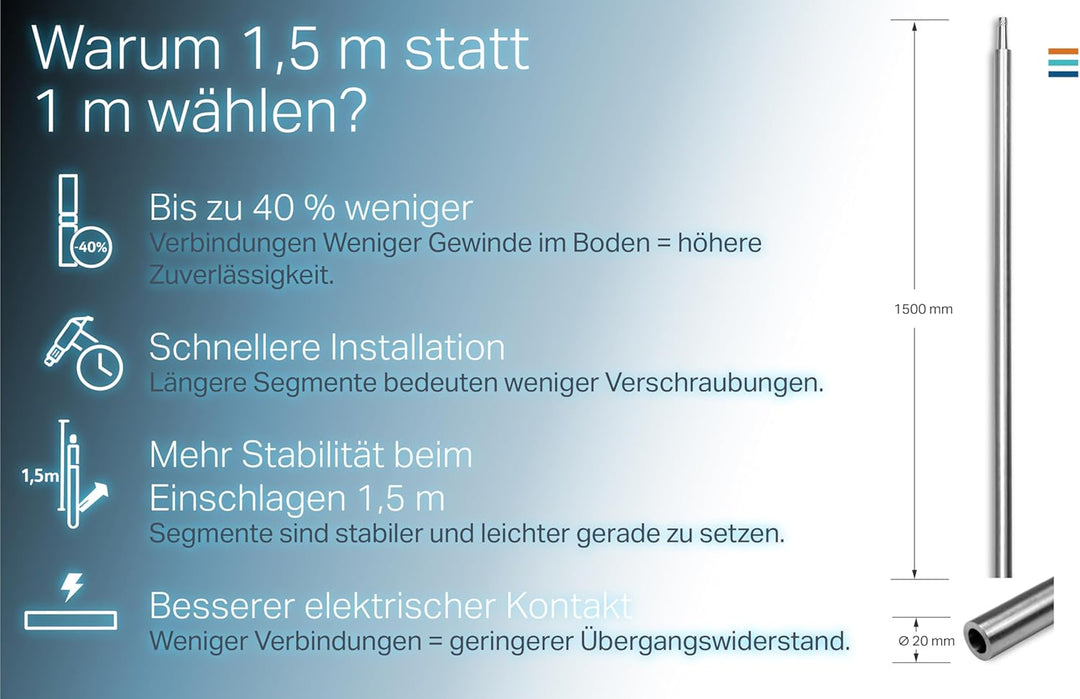 Tiefenerder Set V4A Edelstahl – Erdungsstab/Erdungsspiess mit Anschlussklemme &amp; Schlagspitze – Basic