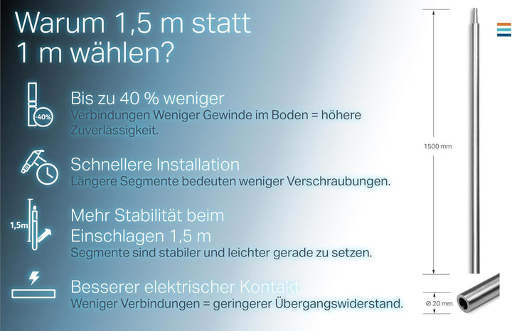 Tiefenerder Set V4A Edelstahl – Erdungsstab/Erdungsspiess mit Anschlussklemme &amp; Schlagspitze – Basic