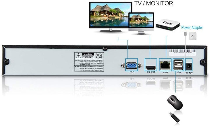 Seculink 16-Kanal 4K NVR (1080p / 3MP / 4MP / 5MP / 8MP) Ultra HD Netzwerk-Videorecorder Cloud P2P-F