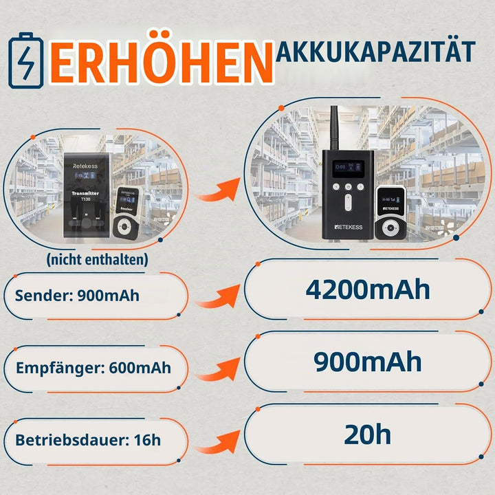 Retekess T130S Wireless Tour Guide System, 100m Drahtloses Reiseführersystem, Übersetzungssystem für